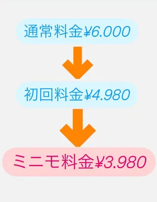 コアバランス整体院所属・コアバランス整体院 横田のエステ・リラクイメージ