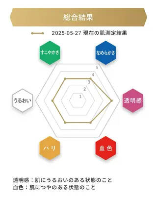 メナードフェイシャルサロン　熊本インター西店所属・メナード 熊本 インター西店のエステ・リラクイメージ