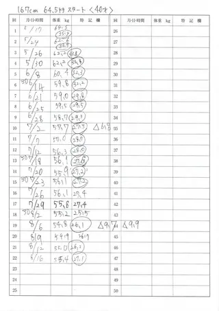 Li’a la coco所属・トータルビューティー リアラココ　上田仁美のその他イメージ