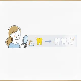 ネイル ホワイトニングサロン nico西葛西店のその他イメージ