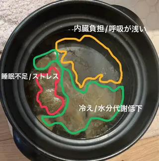 老廃物流し屋 沼倉のエステ・リラクイメージ