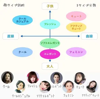 セミロング カラー ✨似合うのその先へ✨ 田中延和のヘアスタイル