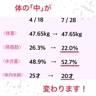 ダイエット・美肌ケア fleurのエステ・リラクイメージ