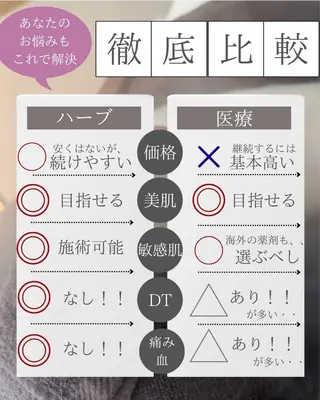 肌育ピーリング 🫧megumiのエステ・リラクイメージ