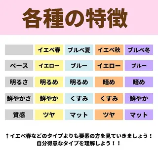 ミディアム カラー パーマ ヘアアレンジ メンズ キッズ ネイル マツエク・マツパ サロウィン千葉店所属・髪質改善 艶髪🔵ﾌｾﾅｵﾔのヘアスタイル