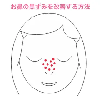 都度払い肌質改善 &脱毛Blancheのエステ・リラクイメージ