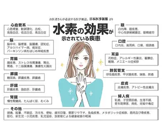 よもぎ蒸し痩身サロン 志温のエステ・リラクイメージ