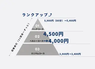 Private salon Dorothy所属・KAMIMOTO KOKOのエステ・リラクイメージ