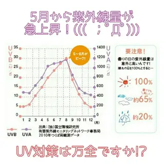 育乳専門店 Tulipeのエステ・リラクイメージ