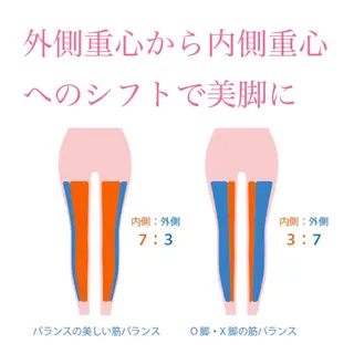 サロン Cocohanaのエステ・リラクイメージ