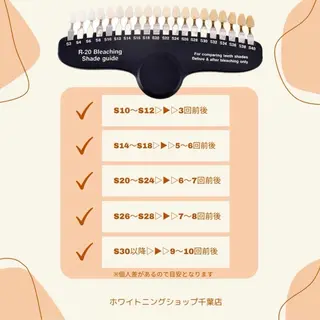 メンズ ホワイトニング ショップ千葉店のその他イメージ