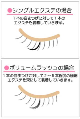 マツエク・マツパ 辻  真理のネイルデザイン