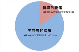 後藤 怜士のエステ・リラクイメージ