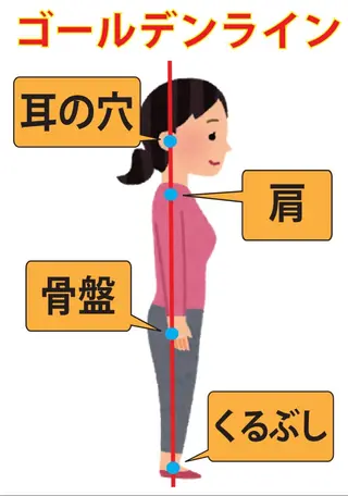 コアバランス整体院所属・コアバランス整体院 横田のエステ・リラクイメージ