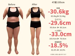 【産後骨盤矯正・痩身ダイエット】ニドム所属・田代 美沙子のエステ・リラクイメージ