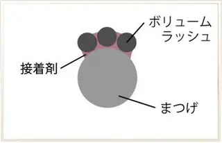 マツエク・マツパ eyelash presh yukaのマツエク・マツパデザイン