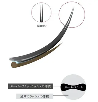 マツエク・マツパ Crescent  Eye 表参道店のマツエク・マツパデザイン