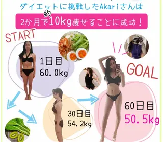 KAIZENBODY 名古屋栄  嘉陽のエステ・リラクイメージ