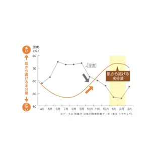 skinLabo所属・saya Mのエステ・リラクイメージ