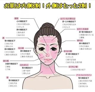 温活痩身エステ Floraのエステ・リラクイメージ