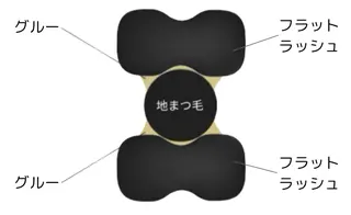 マツエク・マツパ 直井 望のマツエク・マツパデザイン