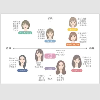 ideal yucaのその他イメージ