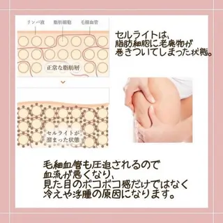 ‍痩身＆ボディ 結果出し🌟丹野のエステ・リラクイメージ