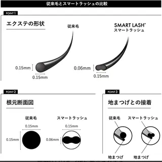 マツエク・マツパ Oyama Wakanaのマツエク・マツパデザイン