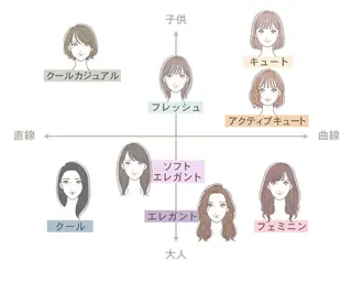 make所属・白草 佳奈のエステ・リラクイメージ
