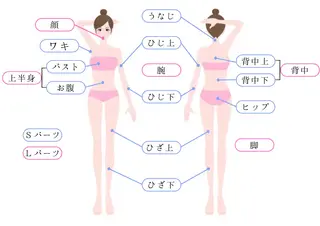 PROSOL こころ所属・PROSOL こころのエステ・リラクイメージ