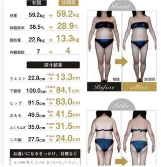 全身痩身✨ キレイサローネ表参道のエステ・リラクイメージ