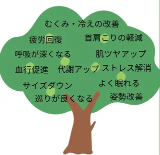 深層リンパドレナージュ ＆産前産後マッサージサロンShe所属・リンパドレナージュ＆ 産前産後サロンSheのエステ・リラクイメージ