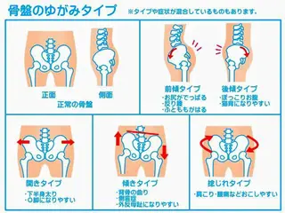 まりハウス カイロプラクティックのエステ・リラクイメージ