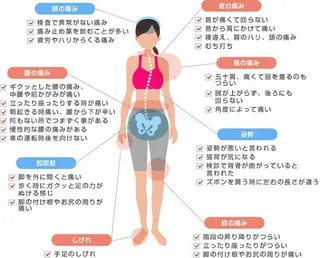 えびす整体院所属・evis daikiのエステ・リラクイメージ
