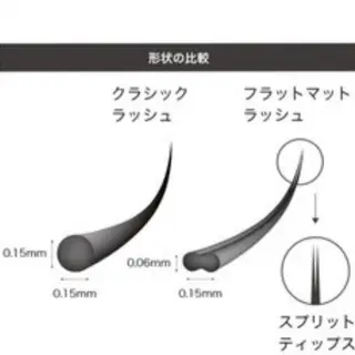 マツエク・マツパ Rouge ・ K  　のマツエク・マツパデザイン