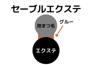 マツエク・マツパ EYELASH SALON ME所属・Takeuchi Anのマツエク・マツパデザイン