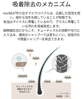 501 HAIR studio所属・22時迄営業サロン⭐ YASUHIRO🌿の眉毛・アイブロウイメージ