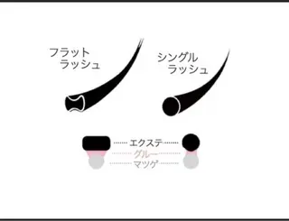 マツエク・マツパ ＬＢ美容サロン　池袋西口店所属・み みのマツエク・マツパデザイン