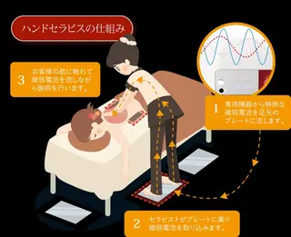 pono_salon所属・pono_ salon のエステ・リラクイメージ
