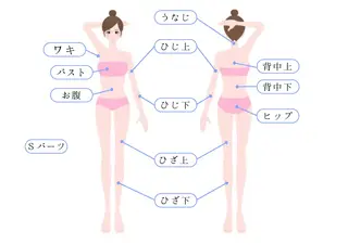 PROSOL こころ所属・PROSOL こころのエステ・リラクイメージ