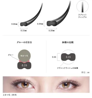 マツエク・マツパ RUMéL 🌙YUIのマツエク・マツパデザイン