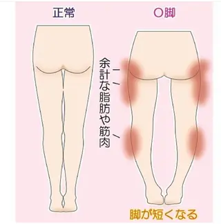 サロン Cocohanaのその他イメージ