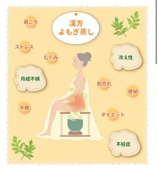 aroma  YURARI所属・韓国艶美人// 毛穴ケア🌹のエステ・リラクイメージ