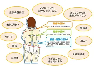 えびす整体院所属・evis daikiのエステ・リラクイメージ