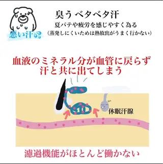【足圧】鬼👹リンパ 身体整うサロンのエステ・リラクイメージ