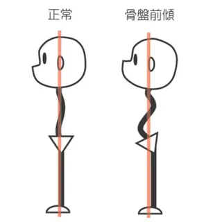 姿勢改善サロン ミュカのエステ・リラクイメージ