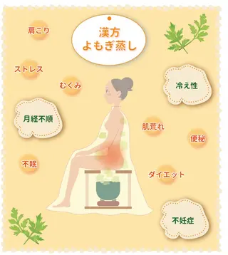 伊藤 遥香のエステ・リラクイメージ