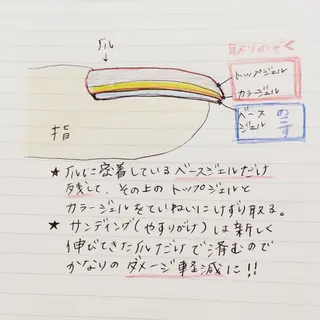 ネイル coco marry のネイルデザイン