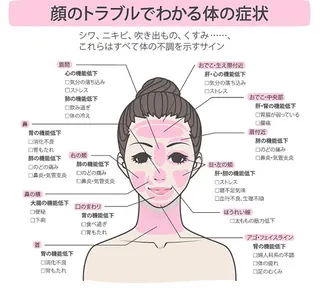 美容鍼灸サロン LOMIHARIのエステ・リラクイメージ