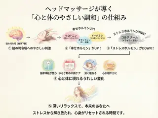 頭と体の休息庵いろは 店長のエステ・リラクイメージ